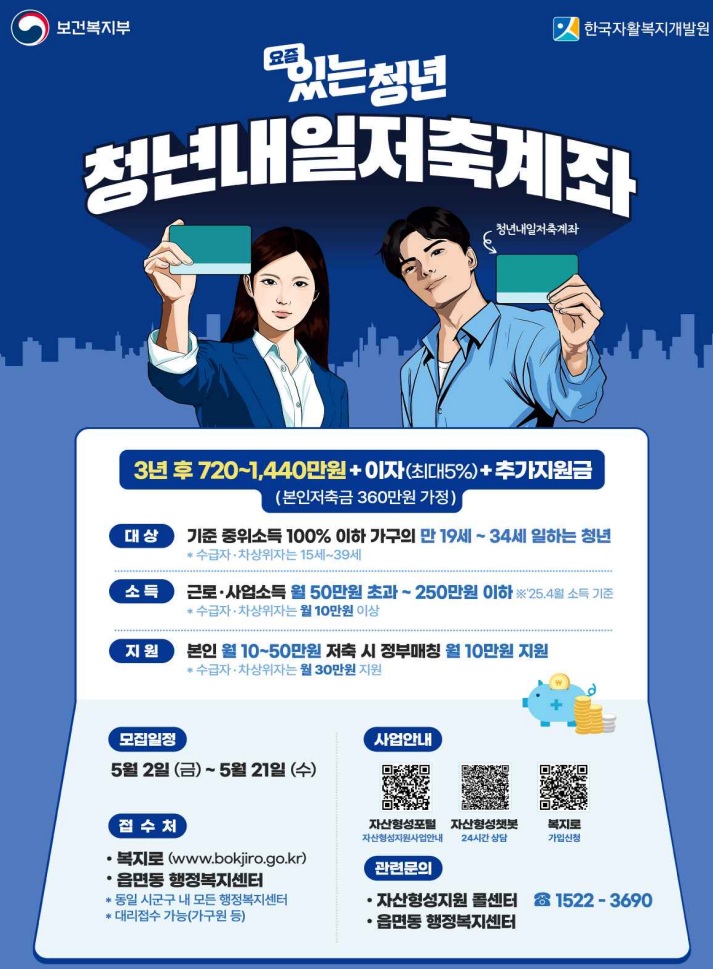 2025년-청년내일저축계좌를=설명한-포스터-그림